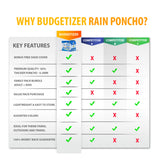 Emergency Family Rain Ponchos Extra Thick – 10 Pack Disposable Plastic Raincoat Bundled with Shoe Covers for Adults and Kids – Assorted Colors and 100% Waterproof Rain Gear